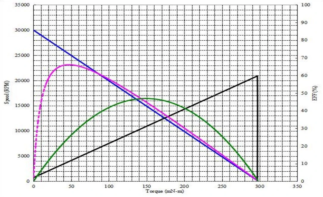 FS480WA-8514G-87.5G-Performance Curve