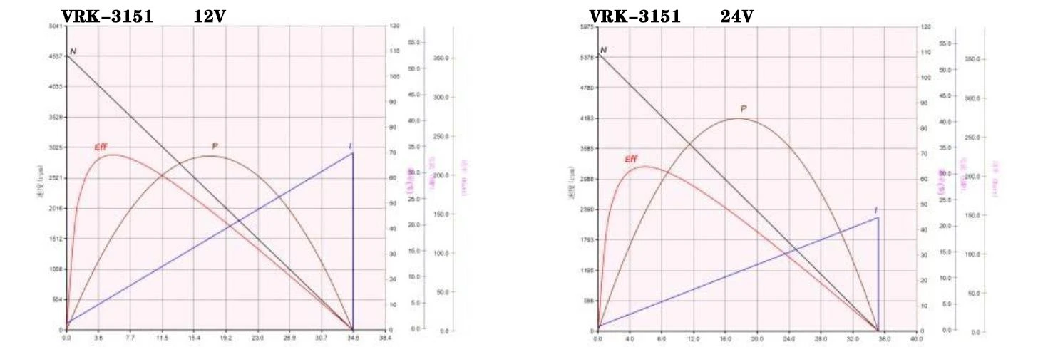 3151 performance curve