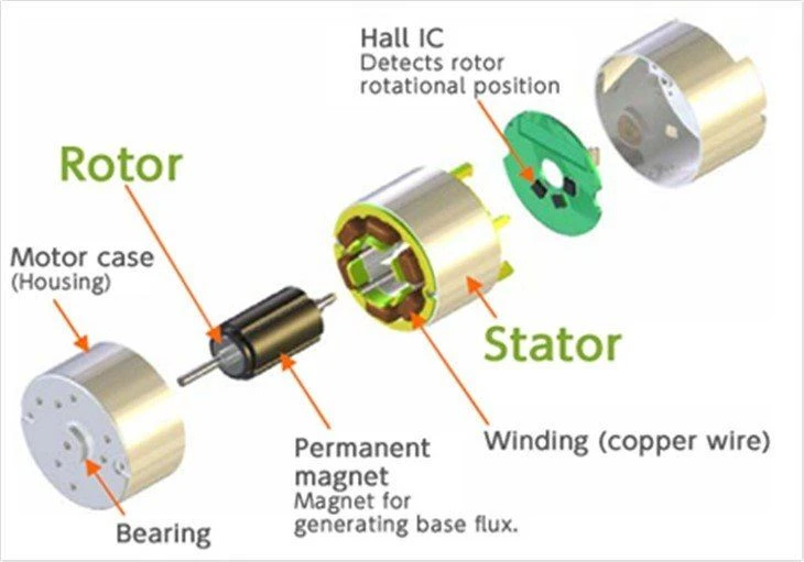 370 Carbon Brushed Micro DC Motor