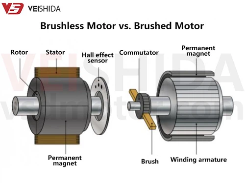 Brushless Motor vs Brushed Motor 1 Brushless Motor vs Brushed Motor 1